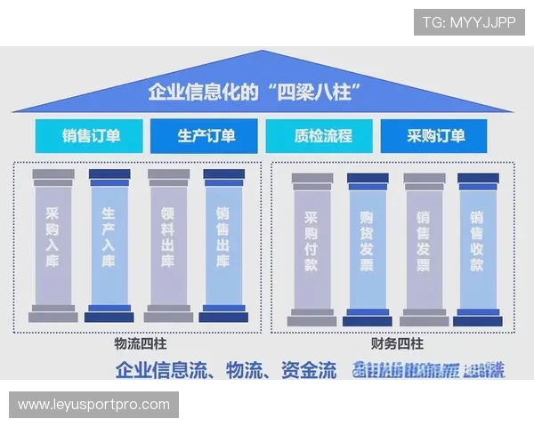 产业链上下游伙伴通过数字化底座 实现了体育制播技术资源池的价值实时共享 产业链上下游伙伴通过数字化底座 实现了体育制播技术资源池的价值实时共享